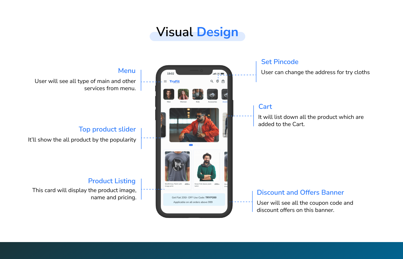 Tryfit product listing screen