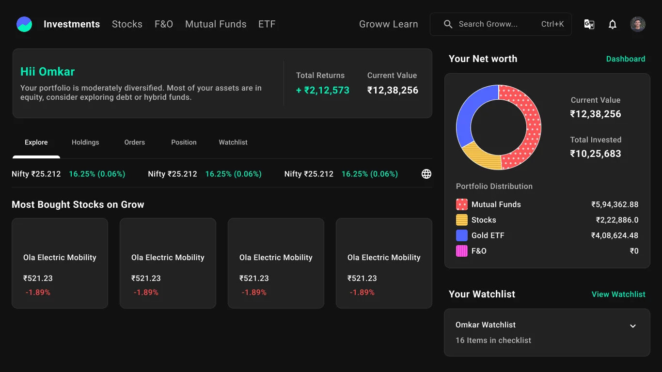 Dashboard Overview